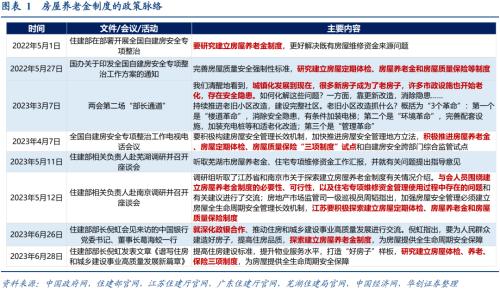 【华创宏观·张瑜团队】如何推进房屋养老金制度?——政策观察双周报第61期