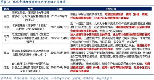 【华创宏观·张瑜团队】如何推进房屋养老金制度?——政策观察双周报第61期