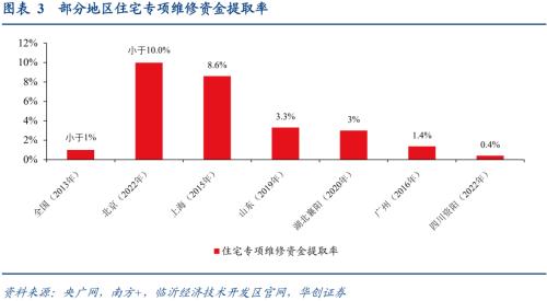 【华创宏观·张瑜团队】如何推进房屋养老金制度?——政策观察双周报第61期