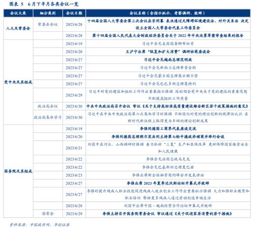 【华创宏观·张瑜团队】如何推进房屋养老金制度?——政策观察双周报第61期