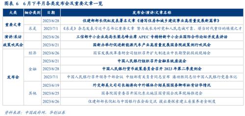 【华创宏观·张瑜团队】如何推进房屋养老金制度?——政策观察双周报第61期