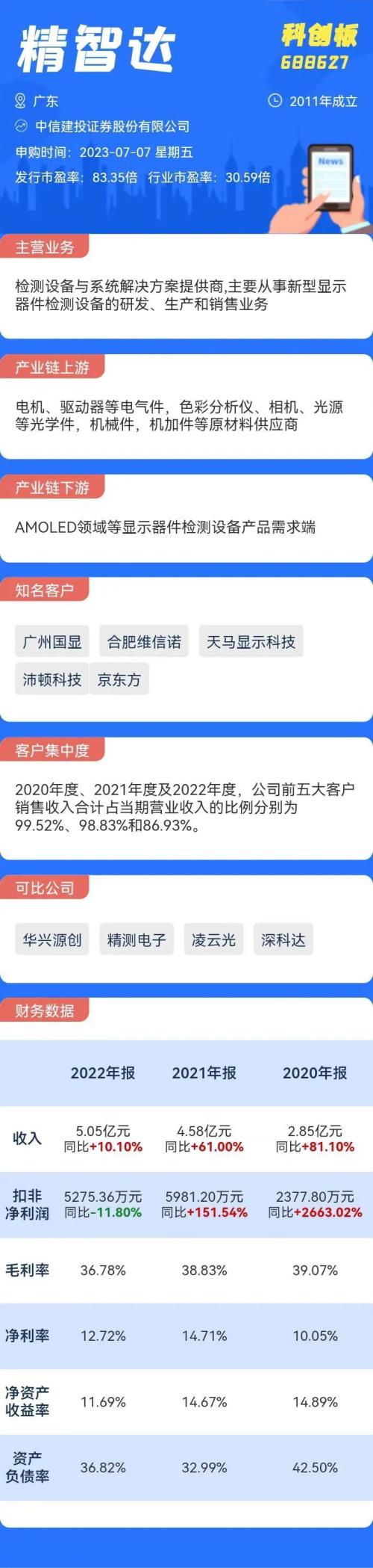  打新必看 | 7月7日一只新股申购，值得打吗？ 