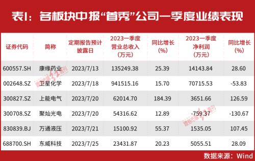 目标价看高60%!这12只业绩爆发股存上涨空间!比尔·盖茨、傅鹏博、北上资金等早已提前入局!