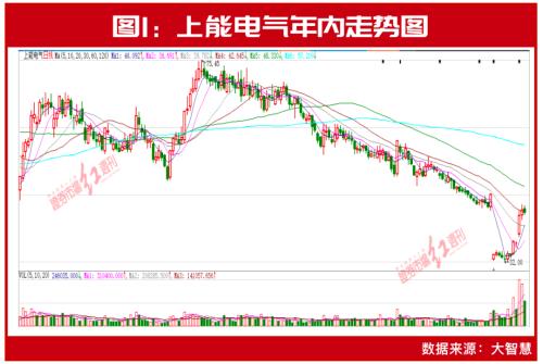 目标价看高60%!这12只业绩爆发股存上涨空间!比尔·盖茨、傅鹏博、北上资金等早已提前入局!