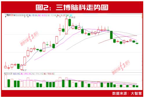 目标价看高60%!这12只业绩爆发股存上涨空间!比尔·盖茨、傅鹏博、北上资金等早已提前入局!