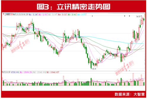 目标价看高60%!这12只业绩爆发股存上涨空间!比尔·盖茨、傅鹏博、北上资金等早已提前入局!