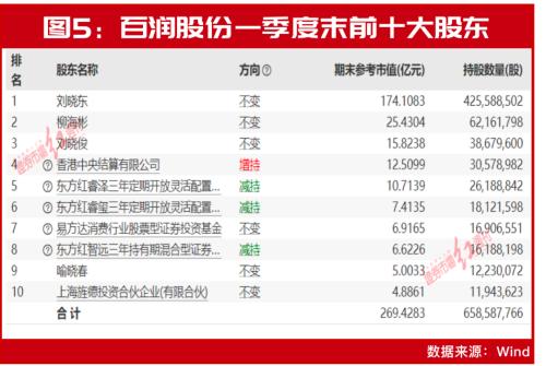 目标价看高60%!这12只业绩爆发股存上涨空间!比尔·盖茨、傅鹏博、北上资金等早已提前入局!
