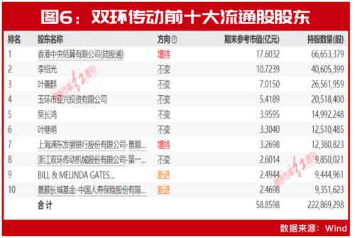 目标价看高60%!这12只业绩爆发股存上涨空间!比尔·盖茨、傅鹏博、北上资金等早已提前入局!