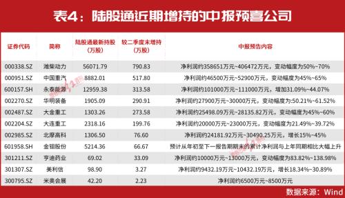 目标价看高60%!这12只业绩爆发股存上涨空间!比尔·盖茨、傅鹏博、北上资金等早已提前入局!