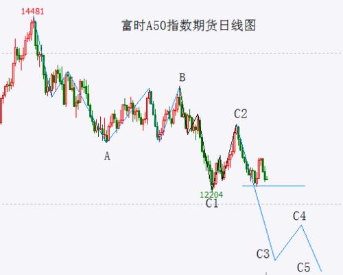  大盘的震荡格局将被打破 向下的可能性在增大 