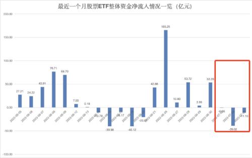  超50亿，跑了！ 