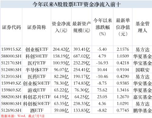  超50亿，跑了！ 