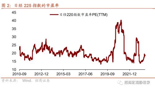 招商宏观 | 日本“失去的30年”股债汇全复盘 