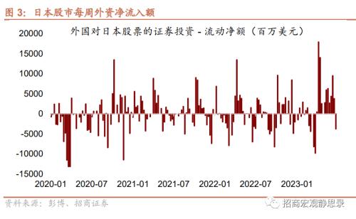  招商宏观 | 日本“失去的30年”股债汇全复盘 