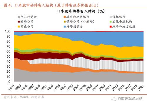  招商宏观 | 日本“失去的30年”股债汇全复盘 