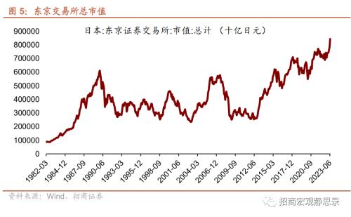 招商宏观 | 日本“失去的30年”股债汇全复盘 