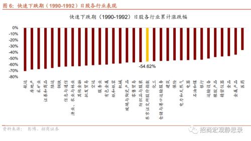  招商宏观 | 日本“失去的30年”股债汇全复盘 