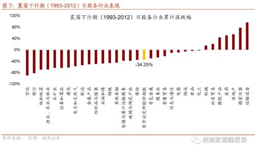  招商宏观 | 日本“失去的30年”股债汇全复盘 