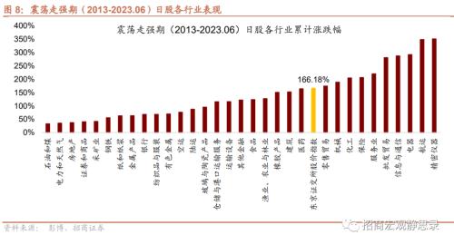 招商宏观 | 日本“失去的30年”股债汇全复盘 