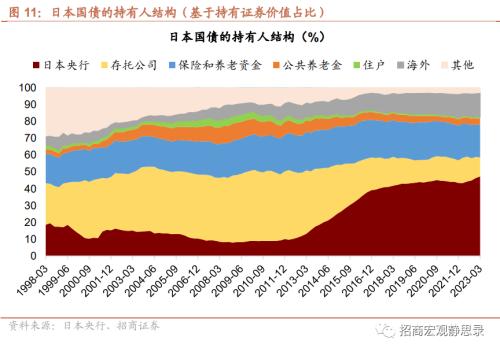  招商宏观 | 日本“失去的30年”股债汇全复盘 