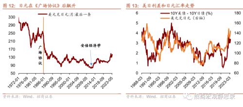  招商宏观 | 日本“失去的30年”股债汇全复盘 