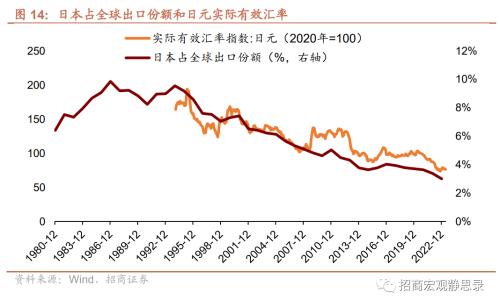  招商宏观 | 日本“失去的30年”股债汇全复盘 