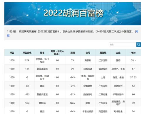 从A股“不死鸟”到贵酒局,岩石股份的白酒梦