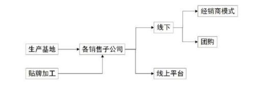 从A股“不死鸟”到贵酒局,岩石股份的白酒梦