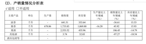 从A股“不死鸟”到贵酒局,岩石股份的白酒梦