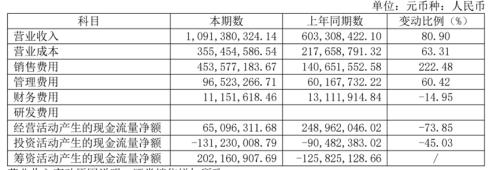 从A股“不死鸟”到贵酒局,岩石股份的白酒梦