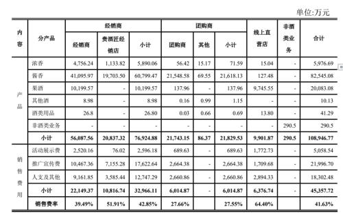 从A股“不死鸟”到贵酒局,岩石股份的白酒梦