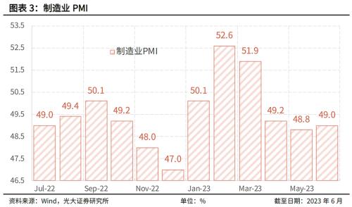  信贷合理增长的大势明朗 