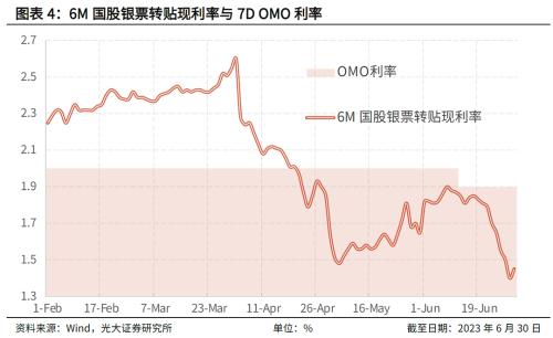  信贷合理增长的大势明朗 