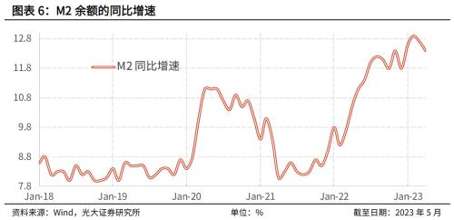  信贷合理增长的大势明朗 