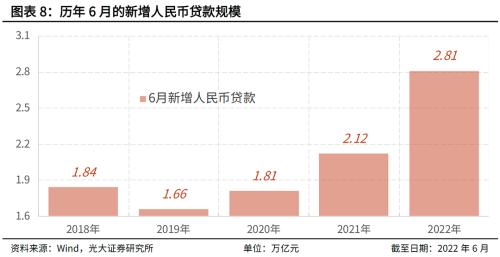  信贷合理增长的大势明朗 