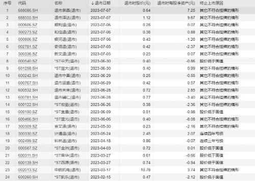  刚刚宣布：终止！15万股民难眠！ 