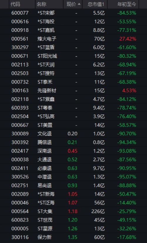  刚刚宣布：终止！15万股民难眠！ 