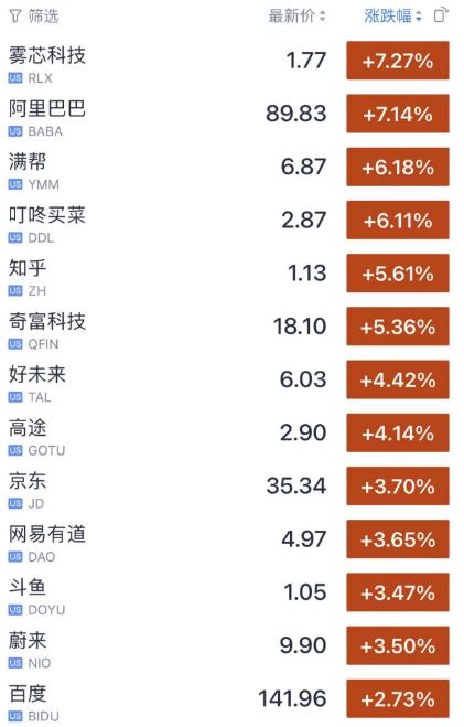  李强会见美国财政部长！昨夜，暴涨！非农“爆冷”，7月加息“板上钉钉”？拜登批准！美将向乌克兰提供集束炸弹 