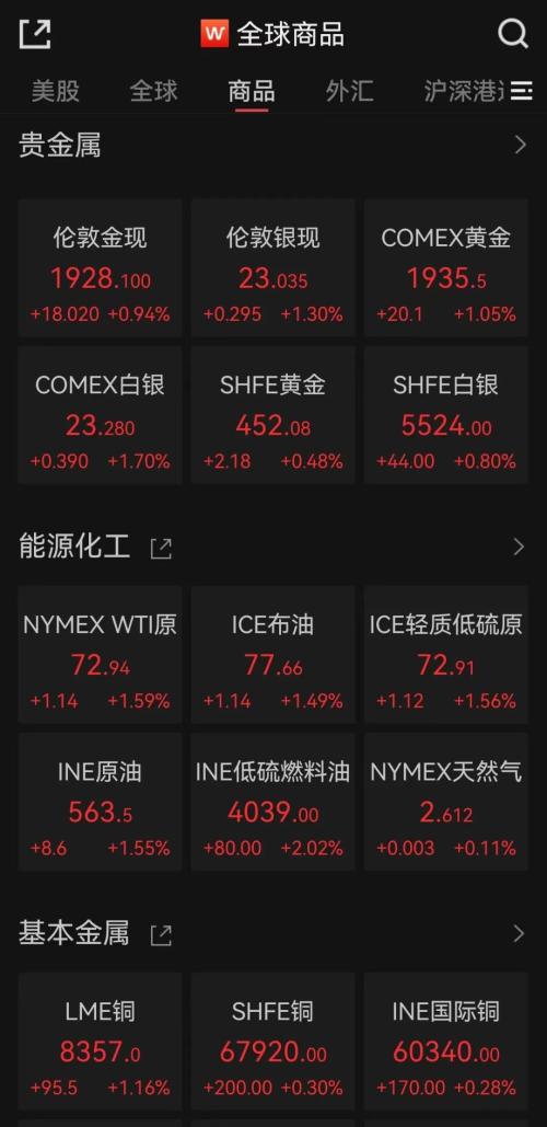  李强会见美国财政部长！昨夜，暴涨！非农“爆冷”，7月加息“板上钉钉”？拜登批准！美将向乌克兰提供集束炸弹 