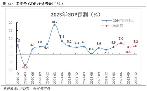 2023年中期宏观策略展望:平稳修复,徐徐图之
