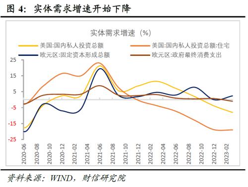 2023年中期宏观策略展望:平稳修复,徐徐图之