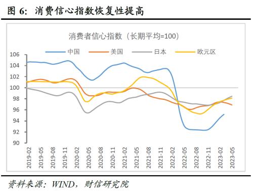 2023年中期宏观策略展望:平稳修复,徐徐图之