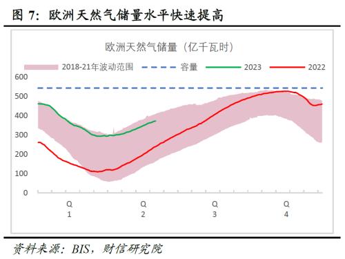 2023年中期宏观策略展望:平稳修复,徐徐图之