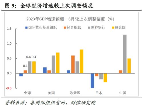 2023年中期宏观策略展望:平稳修复,徐徐图之