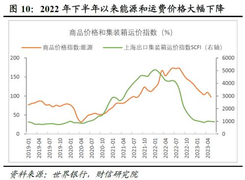 2023年中期宏观策略展望:平稳修复,徐徐图之