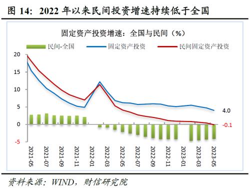 2023年中期宏观策略展望:平稳修复,徐徐图之