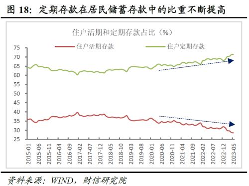 2023年中期宏观策略展望:平稳修复,徐徐图之