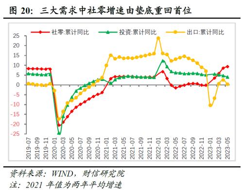 2023年中期宏观策略展望:平稳修复,徐徐图之