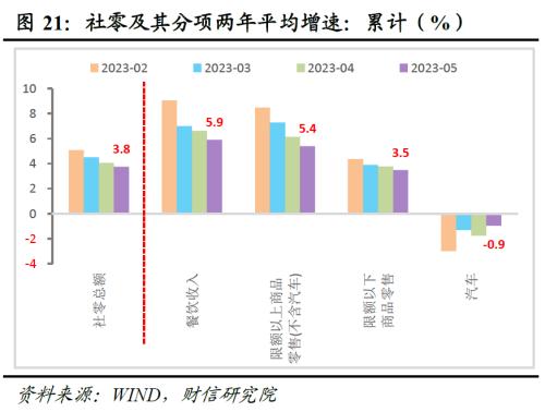 2023年中期宏观策略展望:平稳修复,徐徐图之