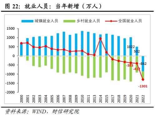 2023年中期宏观策略展望:平稳修复,徐徐图之